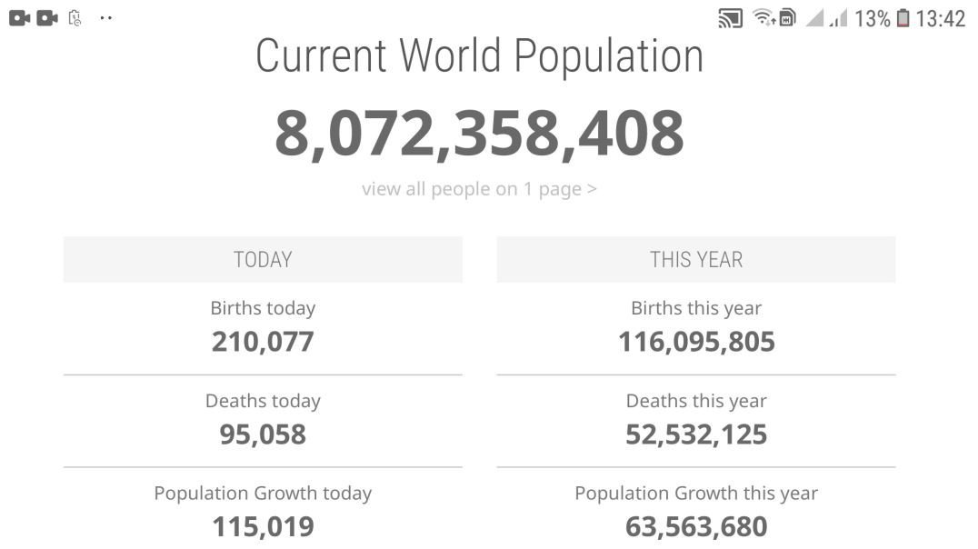 ⁣Population Count (20 Minutes)